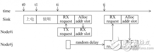 The benefits of LoRa wireless network _ use