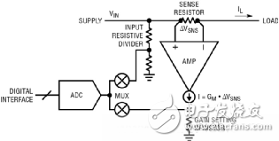 How to realize electric vehicle power control and telemetry?