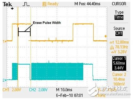 Host Source Serial Programming for CY8C20xx6A