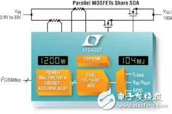 How to realize electric vehicle power control and telemetry?