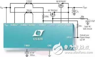 How to realize electric vehicle power control and telemetry?