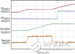 How to realize electric vehicle power control and telemetry?