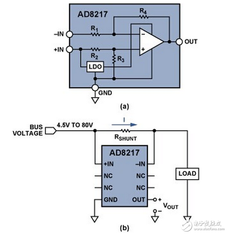 (a) High resolution, zero drift shunt monitor AD8217; (b) High side current sensing with the AD8217