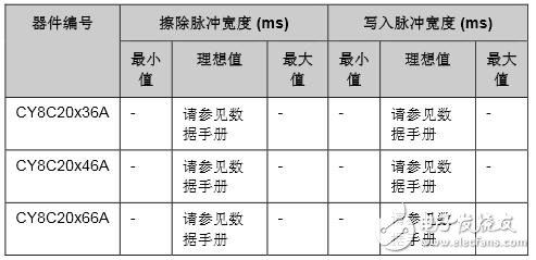 Host Source Serial Programming for CY8C20xx6A