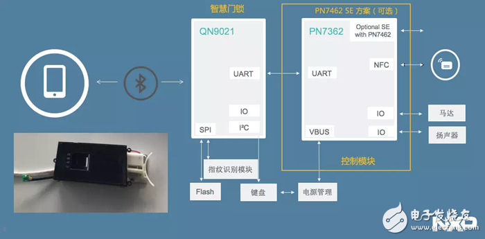 Xinzhi Holdings and NXP Semiconductors reached a cooperation to jointly launch a cost-effective smart door lock mass production program