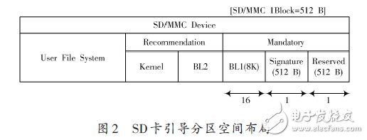 Boot SD card startup migration analysis and function