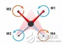 Flight principle of drone