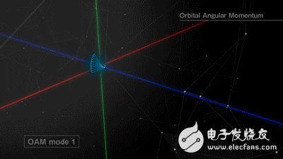 NTT successfully implements 100Gbps wireless transmission using OAM technology