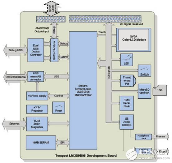 Detailed explanation of the design scheme of Level 3 hybrid electric vehicle battery charger