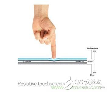 Smart Home welcomes the era of Touch and saves countless patients with "Carpal Tunnel Syndrome"!