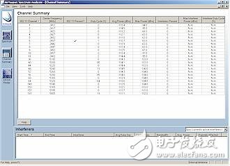 AirMagnet spectrum analyzer evaluation