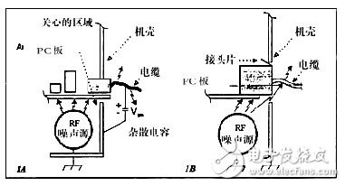 Connector RF interference and noise