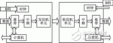 Figure 1 System overall framework