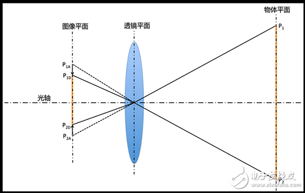 How to perform pixel calibration of machine vision?