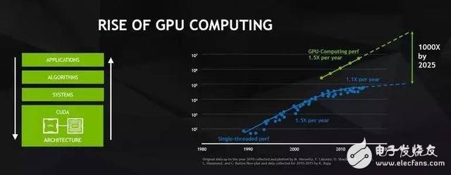 What is the factor in rewriting the â€œsocial ratingâ€ of the semiconductor industry?