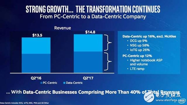 What is the factor in rewriting the â€œsocial ratingâ€ of the semiconductor industry?