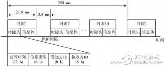 New means of achieving optical communication: not just UV LEDs for lighting