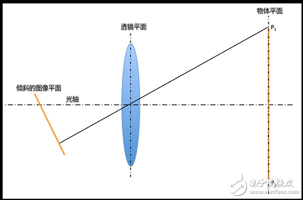 How to perform pixel calibration of machine vision?