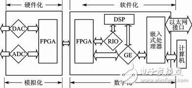 Figure 2 Baseband board and IF board block diagram