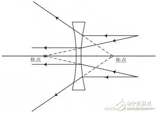 New means of achieving optical communication: not just UV LEDs for lighting