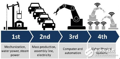 The new round of industrial revolution, the robot industry will be the focus