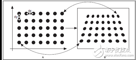 Pixel calibration for machine vision