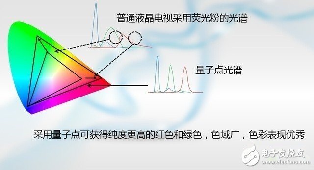 OLED seeks breakthroughs in innovation and leads the next era!