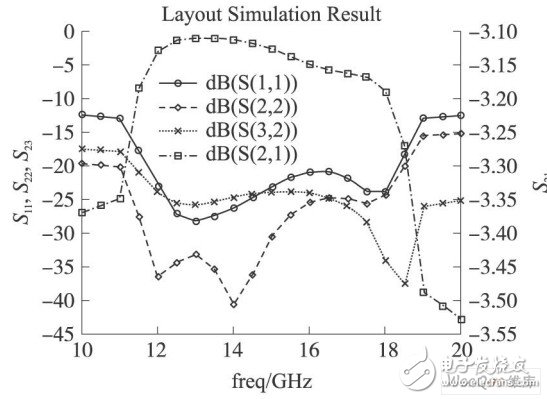 Microstrip Ku-band power synthesis circuit design