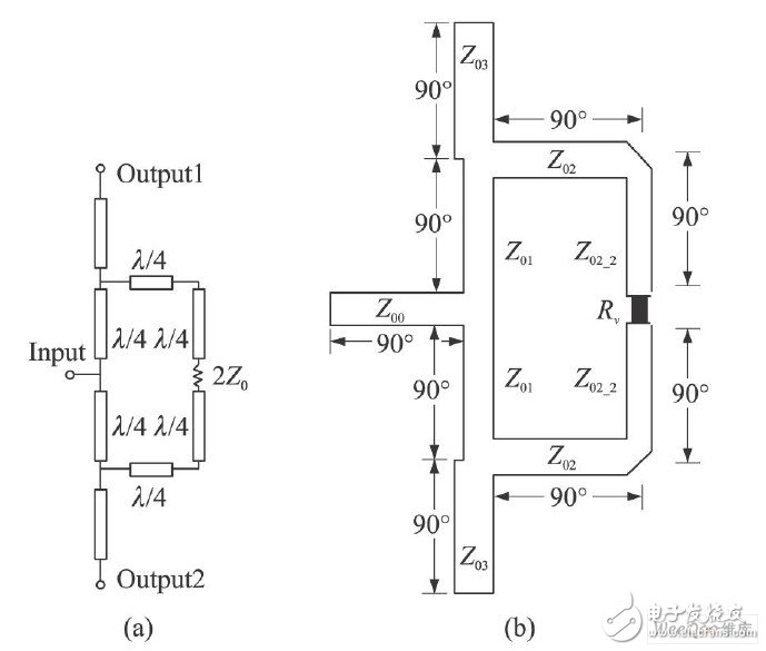 Microstrip Ku-band power synthesis circuit design