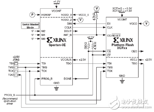 Figure 5-21 Spartan-3E main string mode configuration circuit