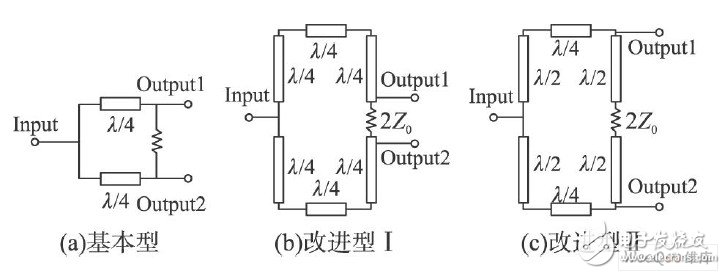 Microstrip Ku-band power synthesis circuit design