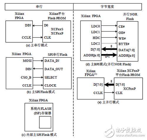 Figure 5-19 Schematic diagram of the common main mode download mode