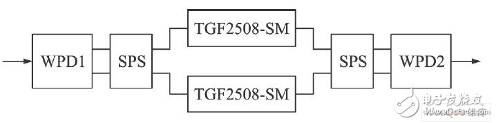 Microstrip Ku-band power synthesis circuit design