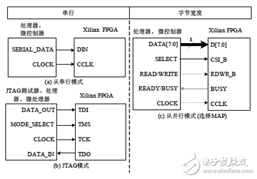 Figure 5-20 Schematic diagram of the commonly used slave mode download mode