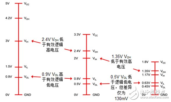 How can vehicle electronics be interconnected?