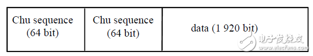 Figure 2 system frame structure