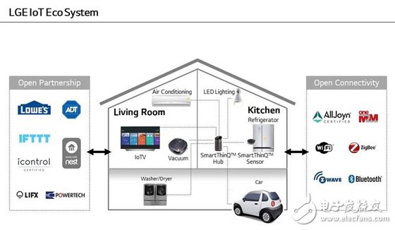 LG smart home control device SmartThinQ Hub will debut at CES 2016