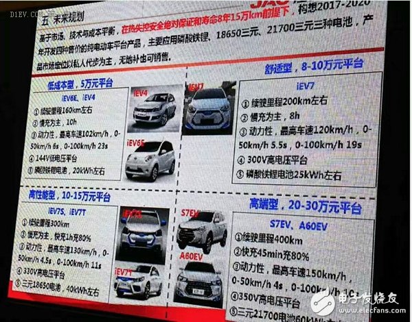 The low-speed electric vehicle industry is turning around, where are the manufacturers in the industry?