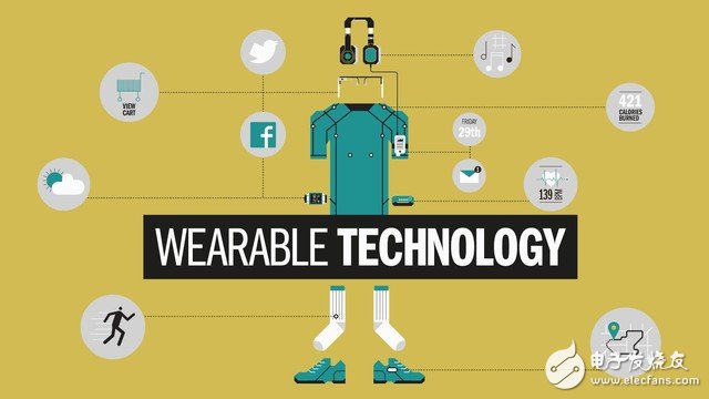 Wearable device development encounters bottleneck, Intel wants to "open"