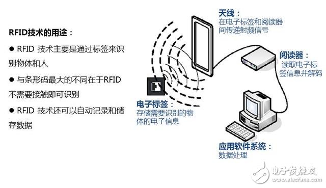 Will it be ushered in an IOT era, will it change?