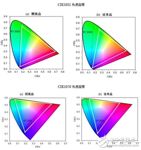 8K ultra high definition screen PK LED design, which one do you like?