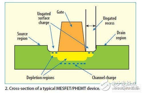 Fast set GaAs pHEMT microwave switch