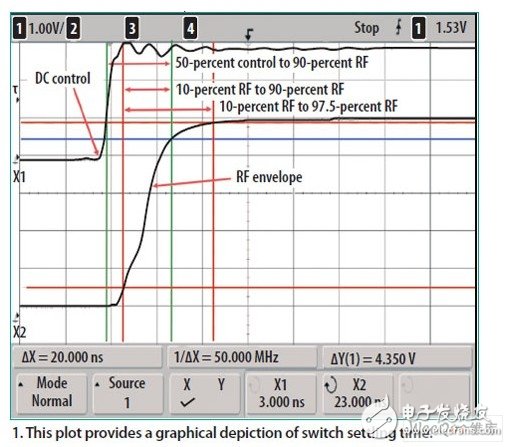 Fast set GaAs pHEMT microwave switch