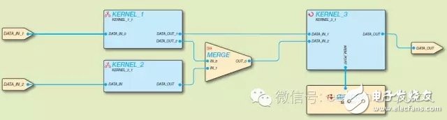 Figure 1 - Design example in QuickPlay