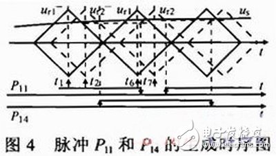 Multi-level converter pulse generation method based on FPGA