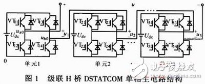 Multi-level converter pulse generation method based on FPGA