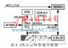 FPGA chip XC6SLX9 internal clock resource allocation