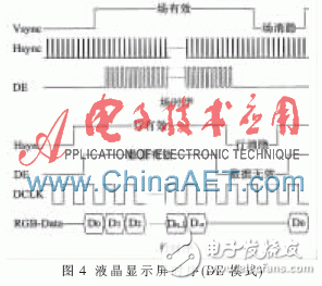 Design read-write display control unit according to LCD display timing