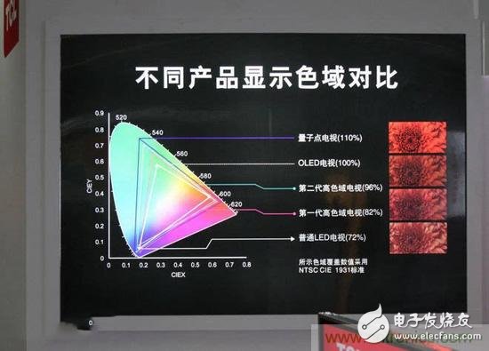 Trend or transition, quantum dot screen is really better than OLED?