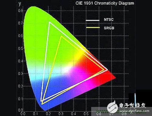 Trend or transition, quantum dot screen is really better than OLED?